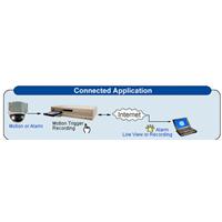 AVtech CCTV AVTECH AVC785 DVR 8 channel with DVDRW and USB