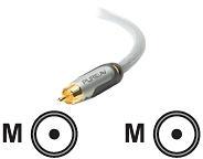 CABLE/DIGITAL COAX CABLE