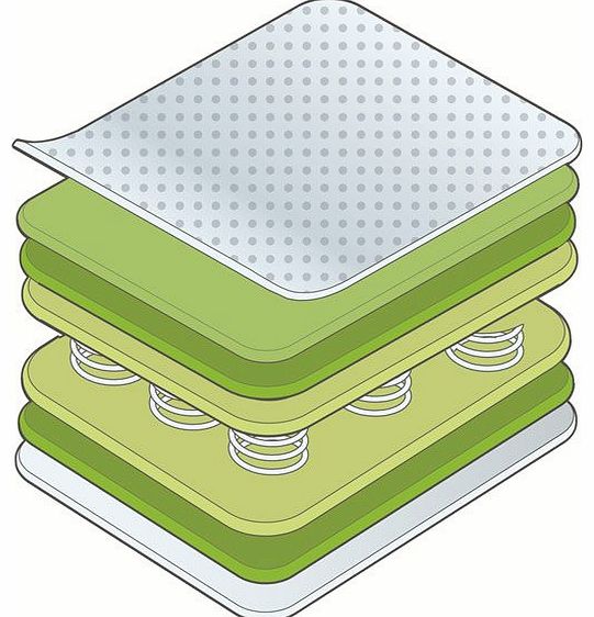 Cosatto Airo 140 Cotbed Mattress 2014