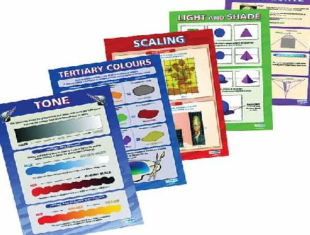 Daydream Art Theory Posters Pack 1 - Set of 5 TD35