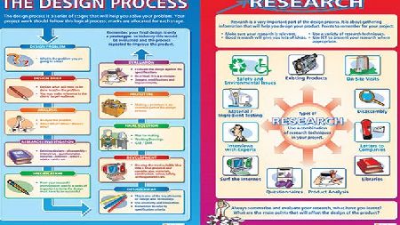 Daydream Design Approach Poster set TD017
