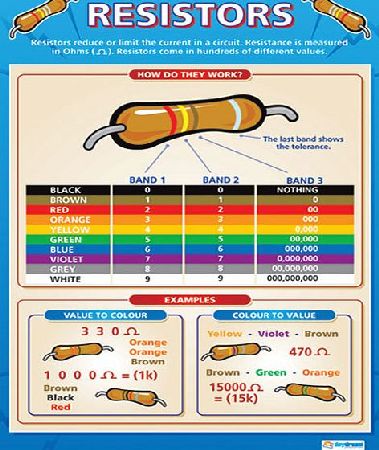 Daydream Resistors Wall Chart Poster DT019-69
