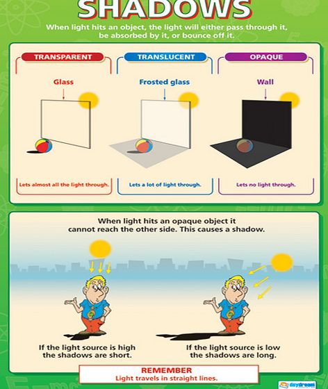 Daydream Shadows Wall Chart SC042-69