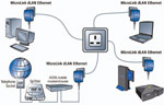 devolo MicroLink dLAN Mains Network Starter Kit ( dLAN