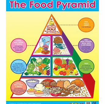 Food Pyramid Learning Chart School Poster