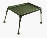 Fox International Session Table