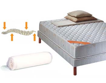 Furniture123 E.zi Orthoflex Mattress- Fast Delivery