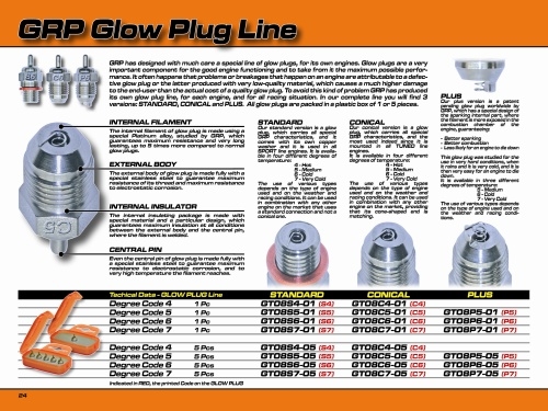 GRP Gandini Glow Plug CONICAL 7 - 1 Pc