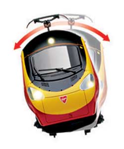 Hornby Pendolino Tilting Train