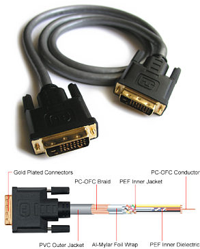 Ixos XFV05-100 1m DVI Cable - DVI-D