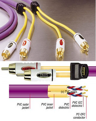 XHA506-100 1m Stereo Audio Cable 2x Phono