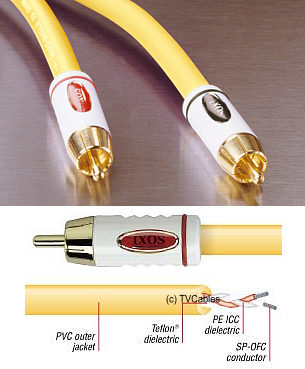 XHA606-100 1m Stereo Audio Cable 2x Phono