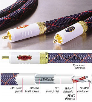 XHA806-050 0.5m Gamma Stereo Audio Cable