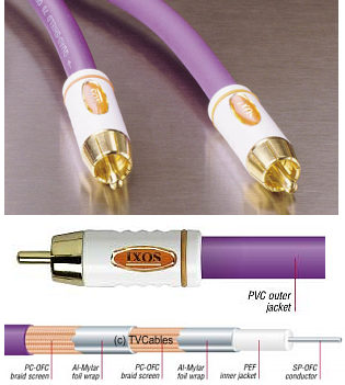 XHD608-100 1m Digital Audio Coaxial Cable