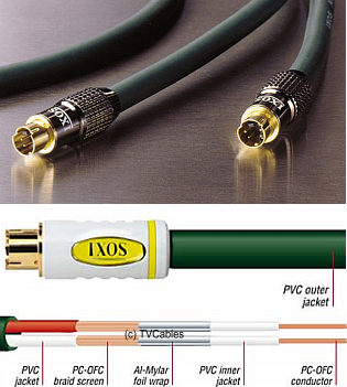 Ixos XHV403-100 1m S-Video Cable