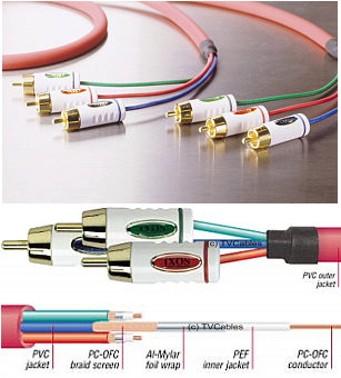 Ixos XHV704-100 1m Component Video Cable