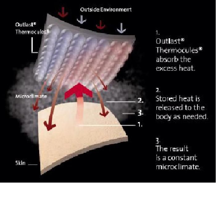 KD Beds Outlast 3G 4ft 6 Double Mattress