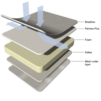 Kit for Kids Travel Cot Mattress