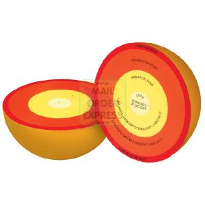 Learning Resources Cross Section Sun Model