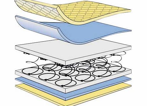 Mamas and Papas Sleepfresh Perfect Balance