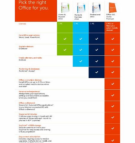 Microsoft Office Home and Student 2013 - 1 PC