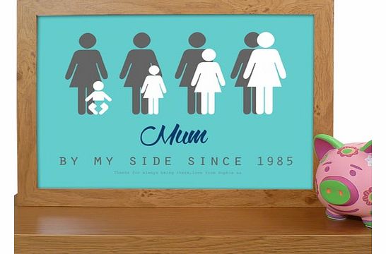 Mum By My Side Personalised Poster