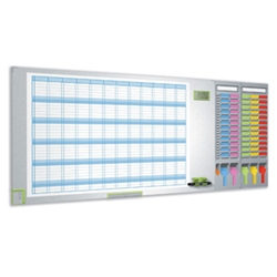 nobo Performance Synergy Planning Board