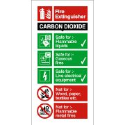 NULL Inch.Fire Extinguisher Co2Inch. PVC Sign