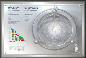 Personalised Astro Chart