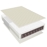 Recticel 40cm Ultimate Cot/Junior Mattress only