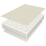 Recticel 40cm Visivent Deluxe Cot/Junior