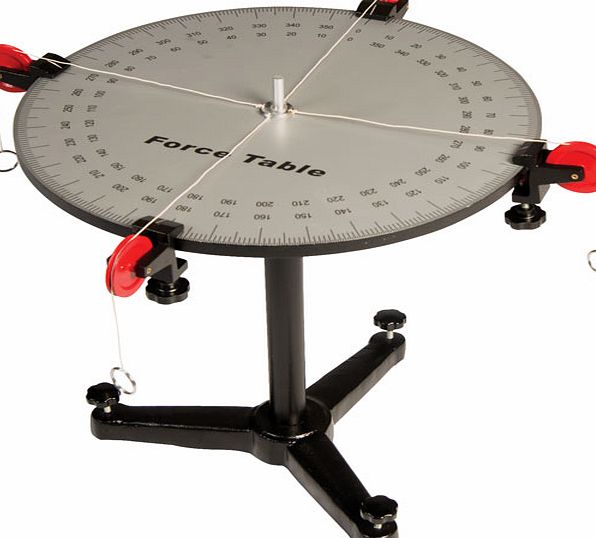 RVFM Force Table PH10220