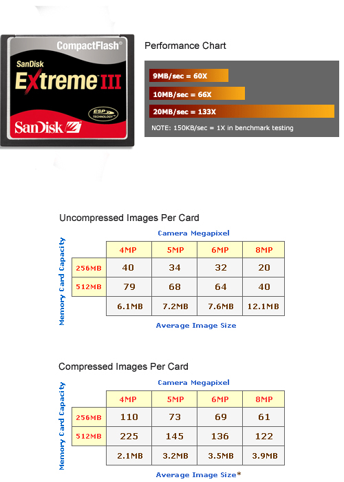SanDisk 2GB Extreme III Compact Flash Card -