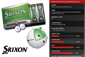 Srixon Soft Feel Two-Piece Ball (Dozen)