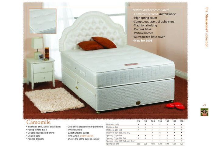 Sweet Dreams Beds Camomile 6ft Super Kingsize Divan Bed