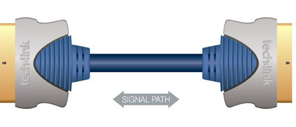 Tech Link 690083 3m Scart to Scart Cable 690083