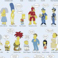 The Simpsons Classic quotes Poster