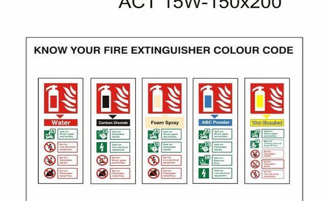 UK Fire Signs Know your fire extinguisher colour code Sign 300x200 Self Adhesive