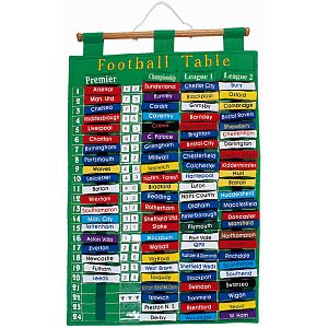 Football Chart Top teams