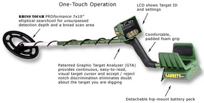 Garrett GTAX 550 Metal Detector