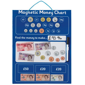 Unbranded Magnetic Money Chart