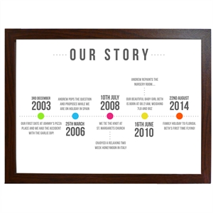 Unbranded Our Story Personal Timeline Poster