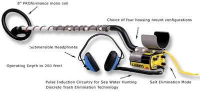 Sea Hunter MkII Metal Detector