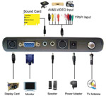 Unbranded VGA Gamer TV Box ( VGA GAMER TV BOX )