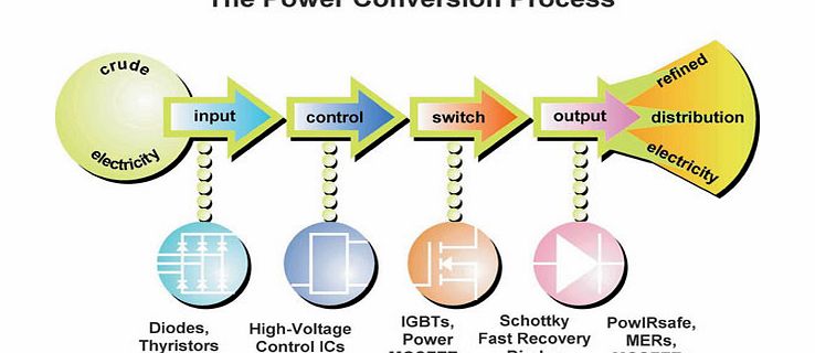 Vishay 6TQ040 Schottky Diode 6A 40V TO-220AC
