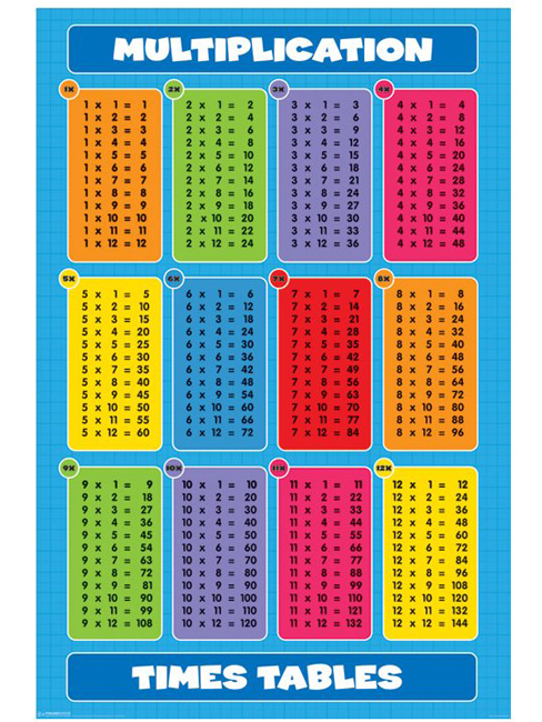 Wall Posters Multiplication (Times Tables) Poster Maxi PP31421