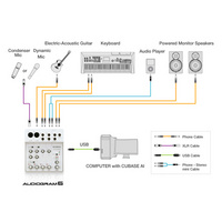 Yamaha Audiogram 6 USB Audio Interface