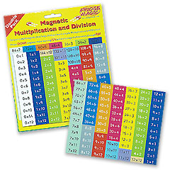 yellowmoon Multiplication and Division Magnets